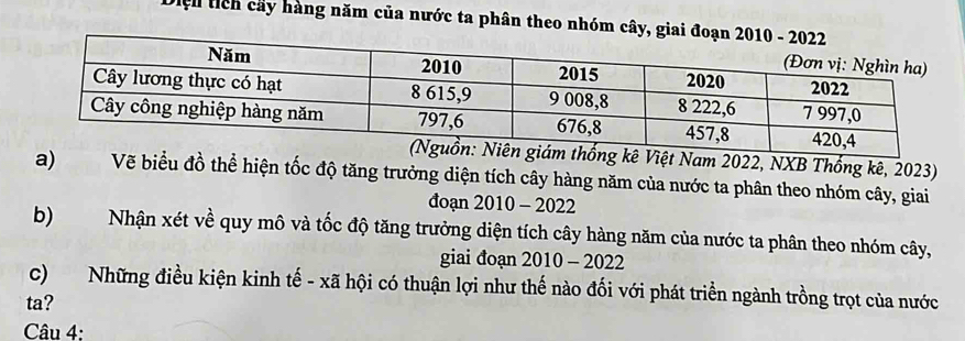 Diệ tích cây hàng năm của nước ta phân theo nhóm cây, giai đo 
kê Việt Nam 2022, NXB Thống kê, 2023) 
a) Vẽ biểu đồ thể hiện tốc độ tăng trưởng diện tích cây hàng năm của nước ta phân theo nhóm cây, giai 
đoạn 2010 - 2022
b) Nhận xét về quy mô và tốc độ tăng trưởng diện tích cây hàng năm của nước ta phân theo nhóm cây, 
giai đoạn 2010 - 2022 
c) Những điều kiện kinh tế - xã hội có thuận lợi như thế nào đối với phát triển ngành trồng trọt của nước 
ta? 
Câu 4: