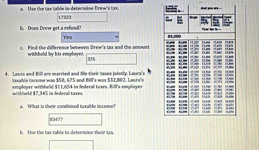 Use the tax table to determine Drew’s tax. '' .
17323 
b. Does Drew get a refund?
Yes 
c. Find the difference between Drew’s tax and the amount 
withheld by his employer.
325
4. Laura and Bill are married and file their taxes jointly. Laura’s 
taxable income was $50, 675 and Bill’s was $32,802. Laura’s 
employer withheld $11,654 in federal taxes. Bill’s employer 
withheld $7,345 in federal taxes. 
a. What is their combined taxable income?
83477
b. Use the tax table to determine their tax.