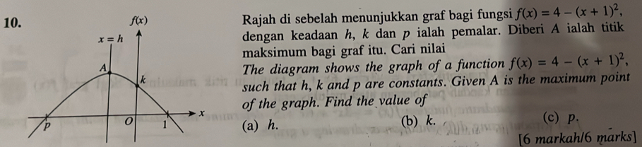 1Rajah di sebelah menunjukkan graf bagi fungsi f(x)=4-(x+1)^2,
dengan keadaan h, k dan p ialah pemalar. Diberi A ialah titik
maksimum bagi graf itu. Cari nilai
The diagram shows the graph of a function f(x)=4-(x+1)^2,
such that h, k and p are constants. Given A is the maximum point
of the graph. Find the value of
(a) h. (b) k.
(c) p.
[6 markah/6 marks]