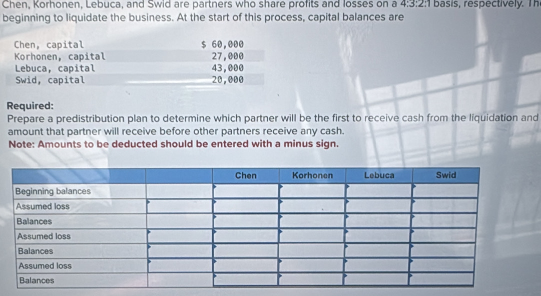 Solved: Chen, Korhonen, Lebuca, and Swid are partners who share profits ...