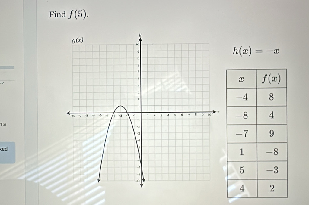 Find f(5).
h(x)=-x
n a 
ed