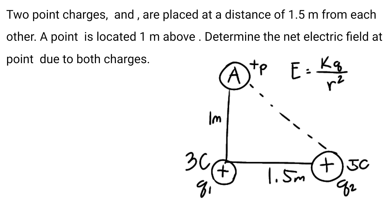 Two point charges, and , are placed at a distance of 1.5 m from each 
other. A point is located 1 m above . Determine the net electric field at 
point due to both charges.