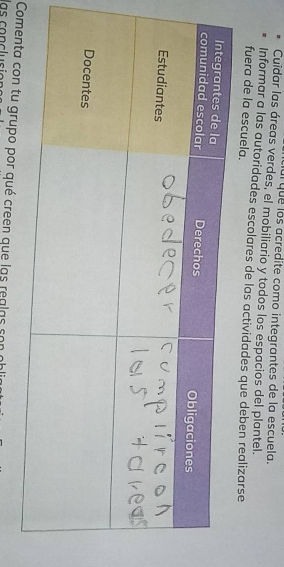 a que los acredite como integrantes de la escuela. 
Cuidar las áreas verdes, el mobiliario y todos los espacios del plantel. 
Informar a las autoridades escolares de las actividades que deben realizarse 
fuera de la escuela. 
Cupo por qué creen que las realas son a 
las conclus