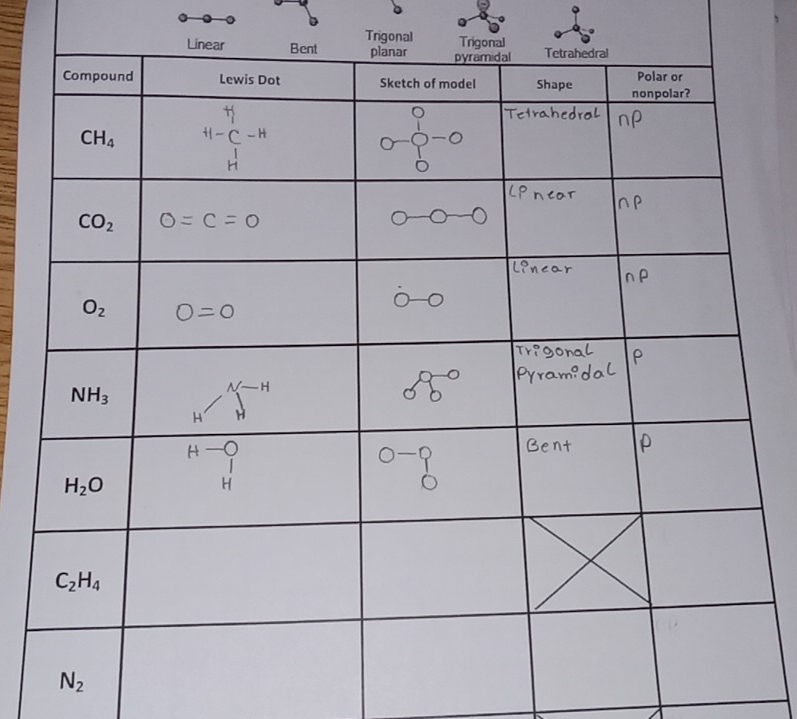 Trigonal