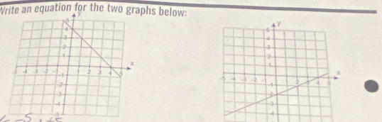 Write an equation for the two graphs below:

5 5