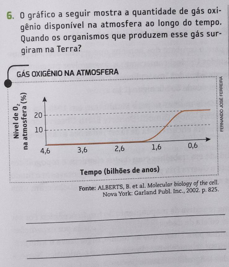 gráfico a seguir mostra a quantidade de gás oxi- 
gênio disponível na atmosfera ao longo do tempo. 
Quando os organismos que produzem esse gás sur- 
giram na Terra? 
GÁS OXIGÊNIO NA ATMOSFERA
20
10
8
4, 6 3, 6 2, 6 1, 6 0, 6
Tempo (bilhões de anos) 
Fonte: ALBERTS, B. et al. Molecular biology of the cell. 
Nova York: Garland Publ. Inc., 2002. p. 825. 
_ 
_ 
_