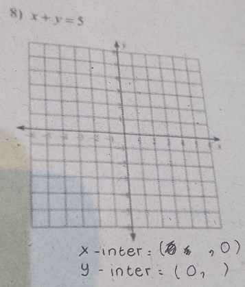 x+y=5