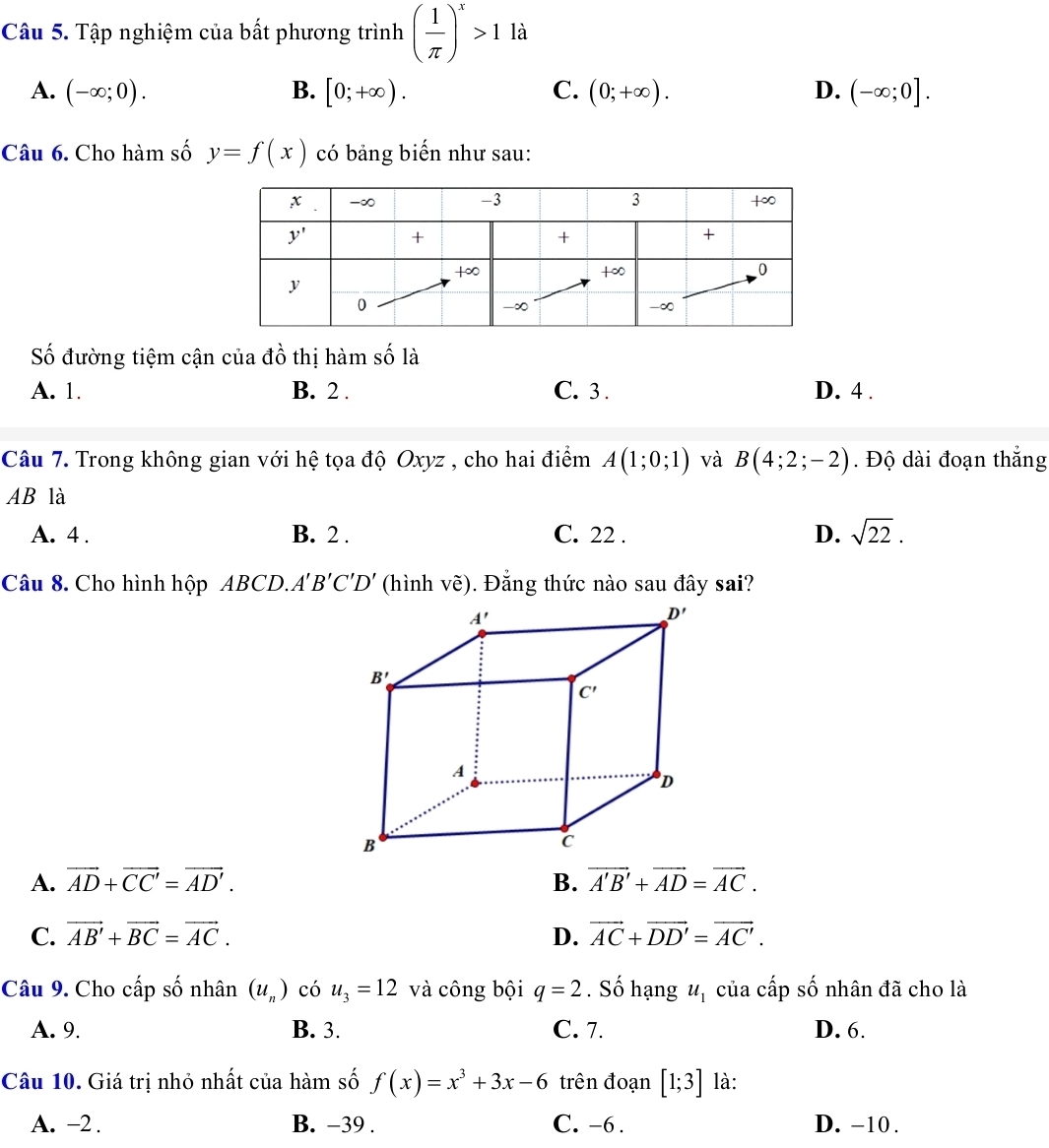 Tập nghiệm của bất phương trình ( 1/π  )^x>1 là
A. (-∈fty ;0). B. [0;+∈fty ). C. (0;+∈fty ). D. (-∈fty ;0].
Câu 6. Cho hàm số y=f(x) có bảng biến như sau:
Số đường tiệm cận của đồ thị hàm số là
A. 1. B. 2 . C. 3 . D. 4 .
Câu 7. Trong không gian với hệ tọa độ Oxyz , cho hai điểm A(1;0;1) và B(4;2;-2). Độ dài đoạn thắng
AB là
A. 4 . B. 2 . C. 22 . D. sqrt(22).
Câu 8. Cho hình hộp ABCD. A'B'C'D' (hình vẽ). Đẳng thức nào sau đây sai?
A. vector AD+vector CC'=vector AD'. B. vector A'B'+vector AD=vector AC.
C. vector AB'+vector BC=vector AC. D. vector AC+vector DD'=vector AC'.
Câu 9. Cho cấp số nhân (u_n) có u_3=12 và công bội q=2. Số hạng u_1 của cấp số nhân đã cho là
A. 9. B. 3. C. 7. D. 6.
Câu 10. Giá trị nhỏ nhất của hàm số f(x)=x^3+3x-6 trên đoạn [1;3] là:
A. −2 . B. −39 . C. -6 . D. -10 .