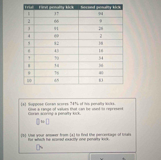 Suppose Goran scores 74% of his penalty kicks. 
Give a range of values that can be used to represent 
Goran scoring a penalty kick. 
|| to □
(b) Use your answer from (a) to find the percentage of trials 
for which he scored exactly one penalty kick. 
v