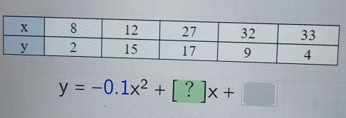 y=-0.1x^2+[?]x+□