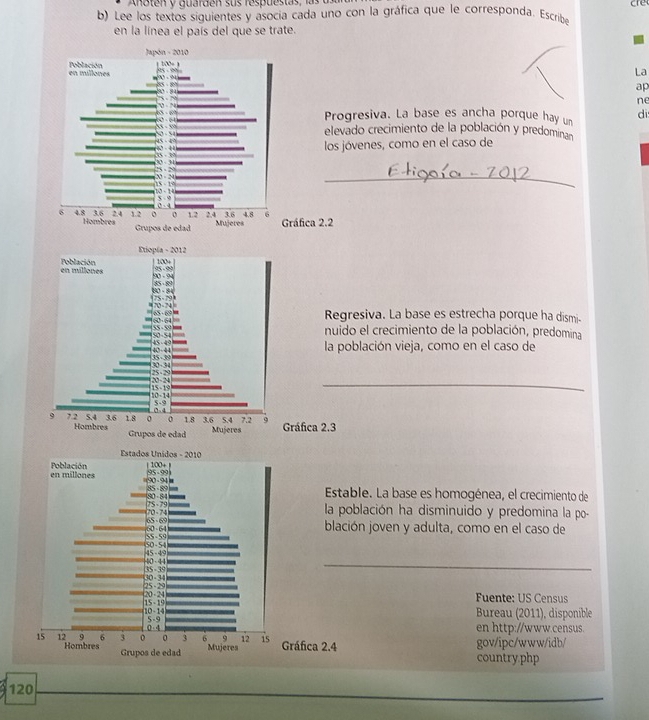 Anoten y guarden sus respuestas, las 
re 
b) Lee los textos siguientes y asocia cada uno con la gráfica que le corresponda. Escribe 
en la línea el país del que se trate. 
La 
ap 
ne 
Progresiva. La base es ancha porque hay un di 
elevado crecimiento de la población y predomina 
los jóvenes, como en el caso de 
_ 
ráfica 2.2 
Regresiva. La base es estrecha porque ha dismi- 
nuido el crecimiento de la población, predomina 
la población vieja, como en el caso de 
_ 
Gráfica 2.3 
table. La base es homogénea, el crecimiento de 
población ha disminuido y predomina la po- 
ción joven y adulta, como en el caso de 
_ 
Fuente: US Census 
Bureau (2011), disponible 
en http://www.census. 
gov/ipc/www/idb/ 
country.php 
120