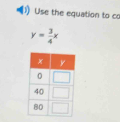 Use the equation to co
y= 3/4 x