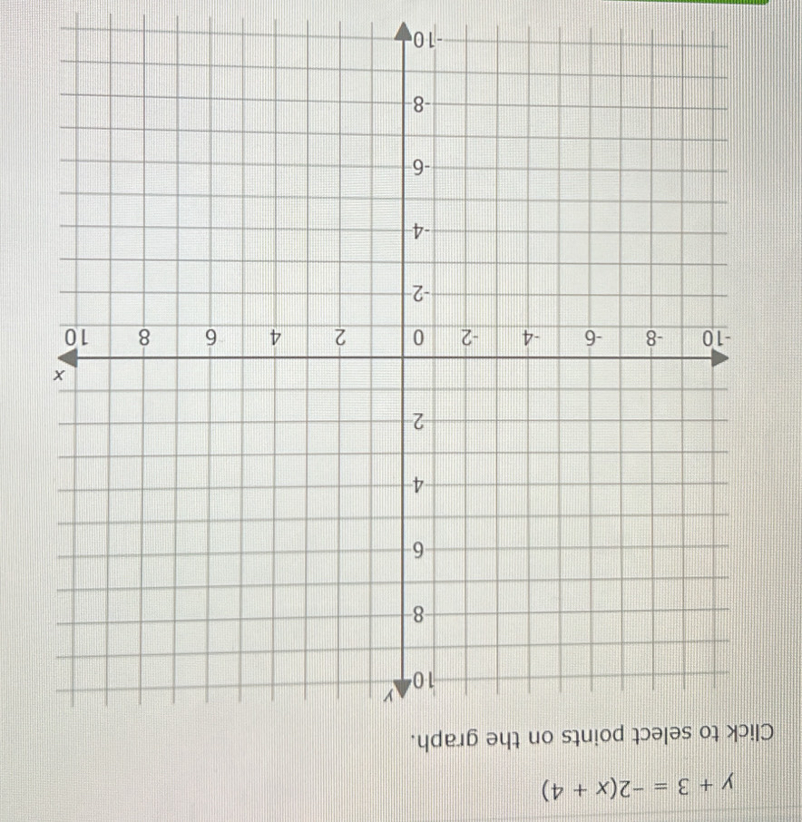 y+3=-2(x+4)
Click to select points on the graph.