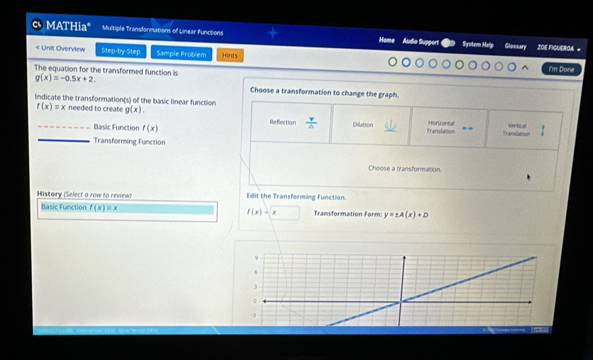 MATHia Multiple Transformations of Linear Functions Home Audio Support System Help Glossary ZOE FIGUEROA =