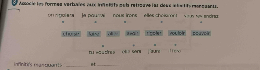 Associe les formes verbales aux infinitifs puis retrouve les deux infinitifs manquants. 
on rigolera je pourrai nous irons elles choisiront vous reviendrez 
choisir faire aller avoir rigoler vouloir pouvoir 
tu voudras elle sera j’aurai il fera 
Infinitifs manquants : _et_