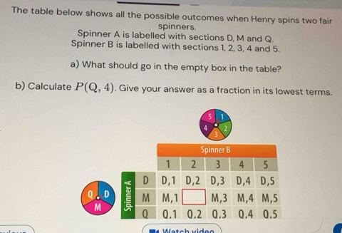 The table below shows all the possible outcomes when Henry spins two fair
spinners.
Spinner A is labelled with sections D, M and Q.
Spinner B is labelled with sections 1, 2, 3, 4 and 5.
a) What should go in the empty box in the table?
b) Calculate P(Q,4). Give your answer as a fraction in its lowest terms.
5 1
4
Spinner B
1 2 3 4 5
D D, 1 D, 2 D, 3 D, 4 D, 5
Q D M M, 1 M, 3 M, 4 M, 5
M
Q 0.1 0.2 Q. 3 0.4 0.5
Wätch videe