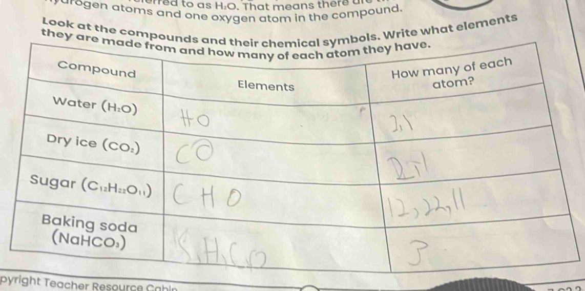 erred to as H₂O. That means there an
arogen atoms and one oxygen atom in the compound.
Look at the coite what elements
t
pyright Teacher Resource Cahin