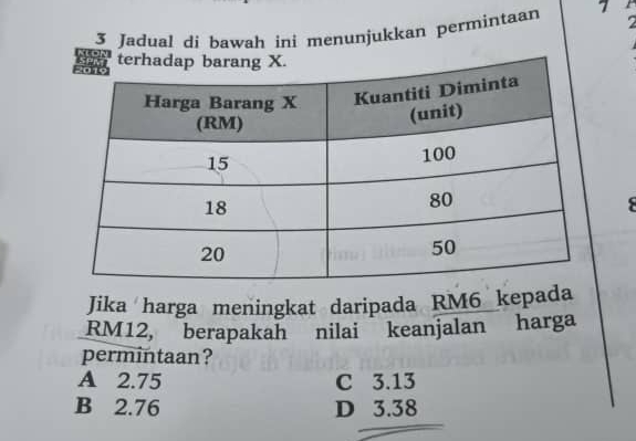 2
3 Jadual di bawah ini menunjukkan permintaan 7
8
Jika harga meningkat daripada RM6 kepada
RM12, berapakah nilai keanjalan harga
permintaan?
A 2.75 C 3.13
B 2.76 D 3.38