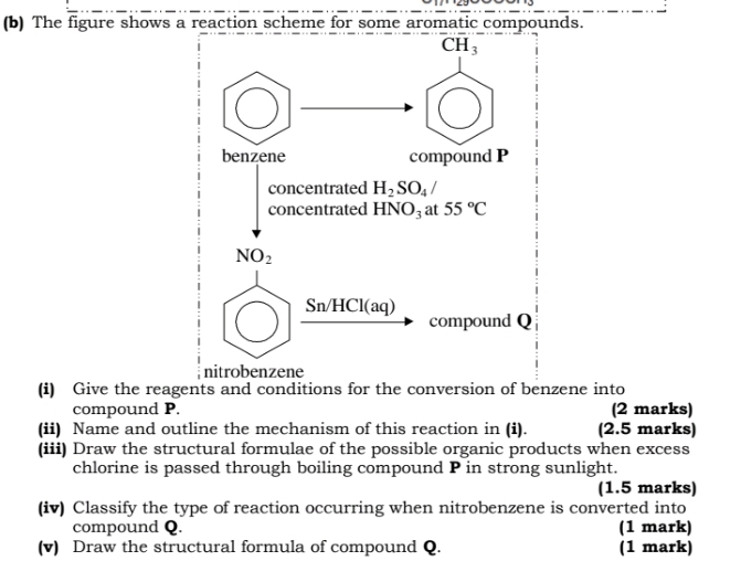 The figure shows a reaction scheme for some aromatic compounds.
benzene compound P
concentrated H_2SO_4
concentrated HNO_3 at 55°C
NO_2
Sn/HCl(aq)
compound Q
nitrobenzene
(i) Give the reagents and conditions for the conversion of benzene into
compound P. (2 marks)
(ii) Name and outline the mechanism of this reaction in (i). (2.5 marks)
(iii) Draw the structural formulae of the possible organic products when excess
chlorine is passed through boiling compound P in strong sunlight.
(1.5 marks)
(iv) Classify the type of reaction occurring when nitrobenzene is converted into
compound Q. (1 mark)
(v) Draw the structural formula of compound Q. (1 mark)