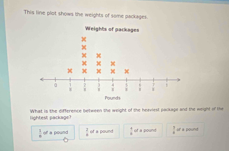 This line plot shows the weights of some packages.
What is the difference between the weight of the heaviest package and the weight of the
lightest package?
 1/8  of a pound  2/8  of a pound  4/8  of a pound  5/8  of a pound