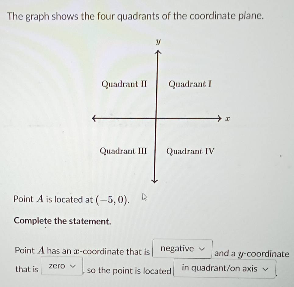 Solved: The graph shows the four quadrants of the coordinate plane. y ...