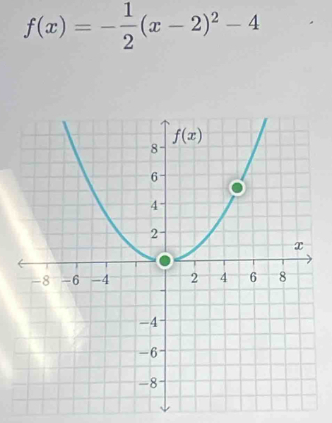 f(x)=- 1/2 (x-2)^2-4