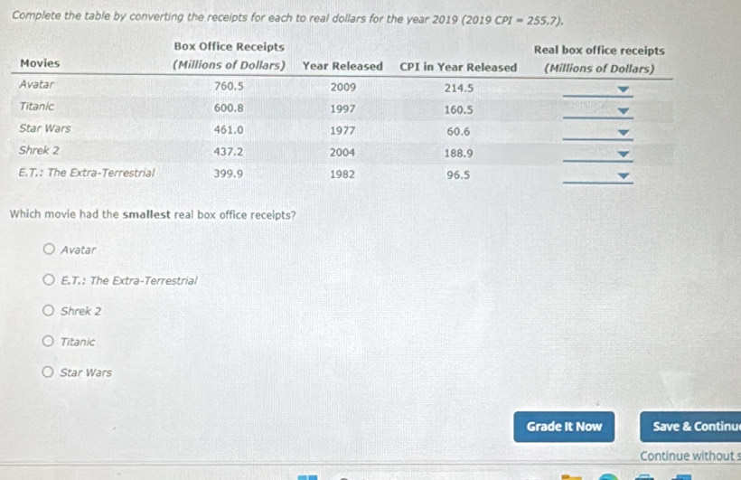 Complete the table by converting the receipts for each to real dollars for the year 2019 (2019 CPI=255.7). 
Which movie had the smallest real box office receipts?
Avatar
E.T.: The Extra-Terrestrial
Shrek 2
Titanic
Star Wars
Grade It Now Save & Continu
Continue without s