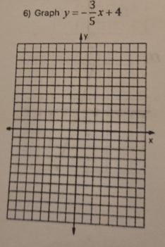 Graph y=- 3/5 x+4