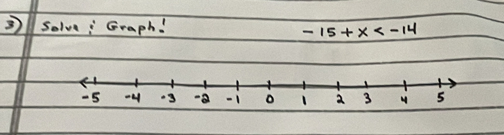 3solve; Graph!
-15+x