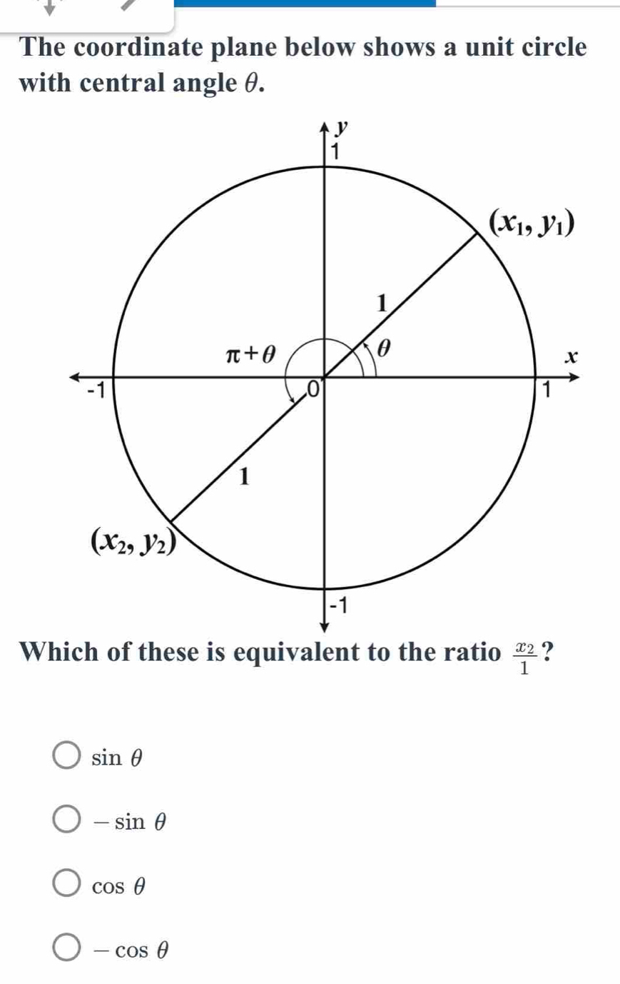 The coordinate plane below shows a unit circle
with central angle θ.
Which of these is equivalent to the ratio frac x_21 ?
sin θ
-sin θ
cos θ
-cos θ