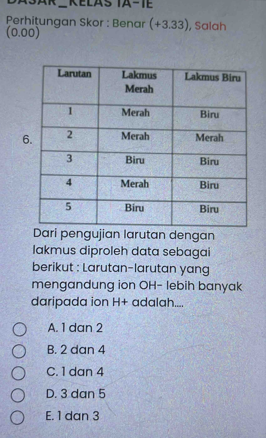 KELAS TA-TE
Perhițungan Skor : Benar (+3.33) , Salah
(0.00)
6
Dari pengujian larutan dengan
lakmus diproleh data sebagai
berikut : Larutan-larutan yang
mengandung ion OH- lebih banyak
daripada ion H+ adalah....
A. 1 dan 2
B. 2 dan 4
C. 1 dan 4
D. 3 dan 5
E. 1 dan 3