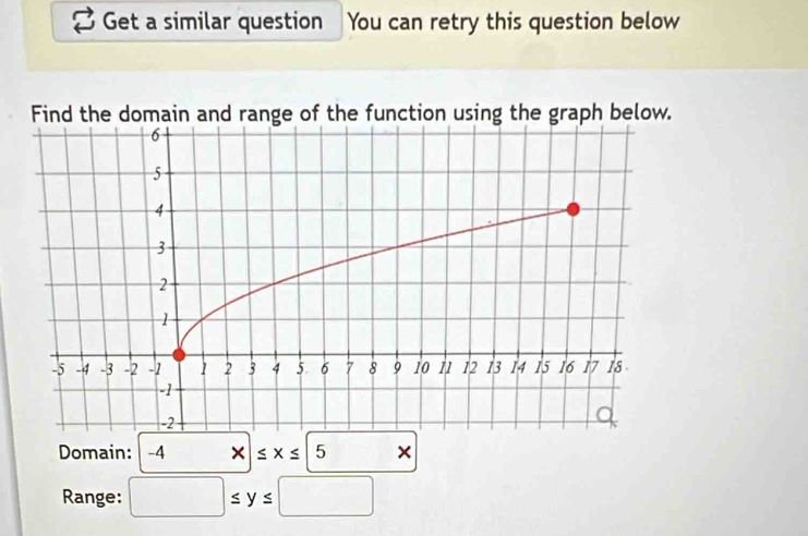 Get a similar question You can retry this question below 
Find the domain and range of the function using the graph below. 
Domain: -4 x≤ x≤ 5 □  □ × 
Range: □ ≤ y≤ □