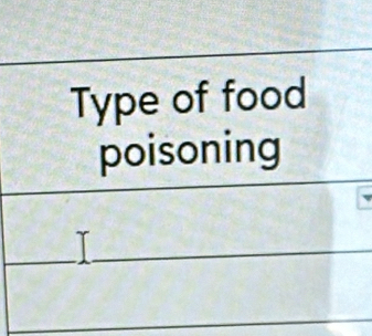 Type of food 
poisoning