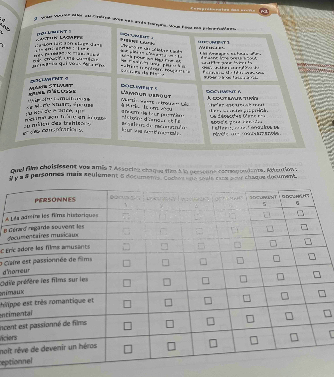 Compréhension des écrits 
2 Vous voulez aller au cinéma avec vos amis français. Vous lisez ces présentations. 
ARD 
DOCUMENT 1 
DOCUMENT 2 
GASTON LAGAFFE 
PIERRE LAPIN 
DOCUMENT 3 
S L'histoire du célèbre Lapin 
Gaston fait son stage dans 
une entreprise : il est AVENGERS 
Les Avengers et leurs alliés 
est pleine d'aventures : la 
très paresseux mais aussi lutte pour les légumes et doivent être prêts à tout 
très créatif. Une comédie les rivalités pour plaire à la sacrifier pour éviter la 
amusante qui vous fera rire. voisine montrent toujours le destruction complète de 
l'univers. Un film avec des 
courage de Pierre. 
DOCUMENT 4 
super héros fascinants. 
MARIE STUART DOCUMENT 5 
reine d'écosse 
DOCUMENT 6 
l’amour debout 
L’histoire tumultueuse À couteaux tirés 
Martin vient retrouver Léa Harlan est trouvé mort 
de Marie Stuart, épouse à Paris. Ils ont vécu 
du Roi de France, qui dans sa riche propriété. 
ensemble leur première 
réclame son trône en Écosse histoire d’amour et ils Le détective Blanc est 
au milieu des trahisons appelé pour élucider 
essaient de reconstruire l'affaire, mais l'enquête se 
et des conspirations. leur vie sentimentale. 
révèle très mouvementée. 
Quel film choisissent vos amis ? Associez chaque film à la personne correspondante. Attention : 
il y a 8 personnes mais seulement 6 documents. Cochez une seule case pour chaque document. 
A 
B 
d 
C Er 
o Cl 
d’h 
Odi 
anim 
Phil 
enti 
ince 
licie 
noî 
rept