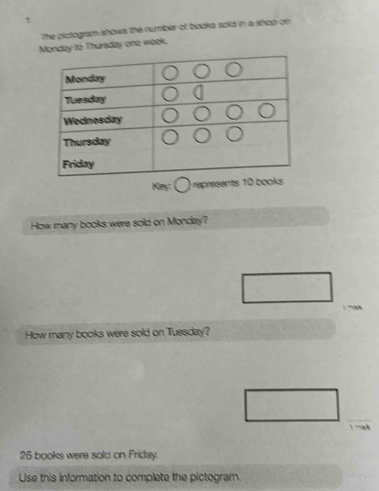 The pictogram shows the number of books sold in a shop on 
to Thursday one week. 
Key: ) represe 
How many books were sold on Monday? 
How many books were sold on Tuesday?
25 books were sold on Friday. 
Use this information to complete the pictogram.