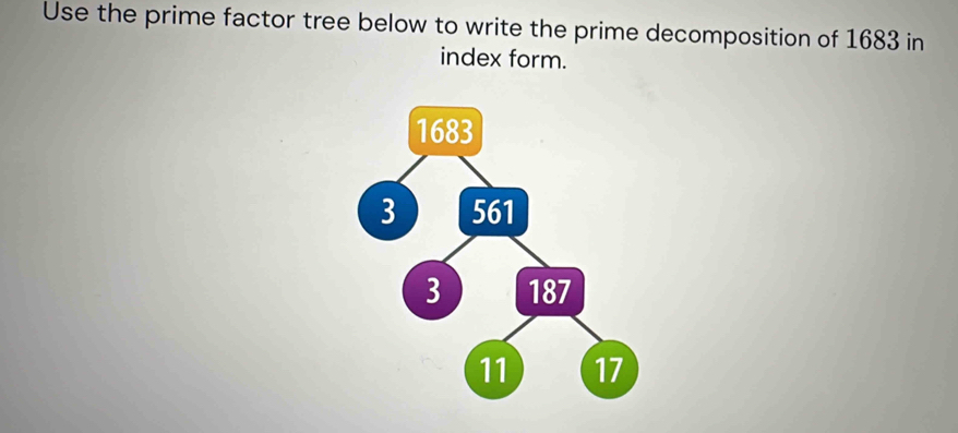 Use the prime factor tree below to write the prime decomposition of 1683 in 
index form.