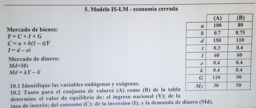 Modelo IS-LM - economía cerrada 
Mercado de bienes:
Y=C+I+G
C=a+b(1-t)Y
I=d-ei
Mercado de dinero:
Md=Ms
Md=kY-li
10.1 Identifique las variables endógenas y exógenas. 
10.2 Tanto para el conjunto de valores (A) como (B) de la tabla 
determine el valor de equilibrio de: el ingreso nacional (Y); de la 
tasa de interés; del consumo (C); de la inversión (I); y la demanda de dinero (Md).