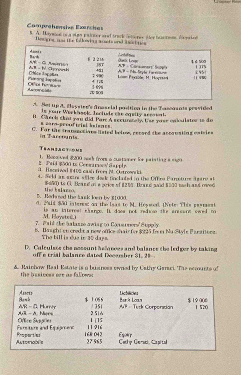 Chapter Re
Comprehensive Exercises
5. A. Hoysted is a sign painter and truck letterer. Her business. Hoysted
Designs, has the following assets and liabilites
Asonts
Liabilities
Bark $ 2 216 Bank Loan 6 500
A/R- G. Anderson 357 AJP= Consumers' Supply 1 ]75
A/R - N. Ostrowsk 402 A/P - Nu-Style Furniture 2 951
Office Supplies Loan Payable, M. Hoysted 1 ) 980
2 980
4 120
Painting Supplies Office Furniture 5 090
Automobile 20 000
A. Set up A. Hoysted's financial position in the T-accounts provided
in your Workbook. Include the equity account.
B. Check that you did Part A accurately. Use your calculator to do
a zero-proof trial balance.
C. For the transactions listed below, record the accounting entries
in T-accounts.
Tramsactions
1. Received $200 cash from a customer for painting a sign.
2. Paid $500 to Consumers' Supply.
3. Received $402 cash from N. Ostrowski.
4. Sold an extra office desk (included in the Office Furniture figure at
$450) to G. Brand at a price of $250 Brand paid $100 cash and owed
the balance.
5. Reduced the bank loan by $1000.
6. Paid $50 interest on the loan to M. Hoysted. (Note: This payment
is an interest charge. It does not reduce the amount owed to
M. Hoysted.)
7. Paid the balance owing to Consumers' Supply.
8. Bought on credit a new office chair for $225 from Nu-Style Furniture.
The bill is due in 30 days.
D. Calculate the account balances and balance the ledger by taking
off a triál balance dated December 31, 20-.
6. Rainbow Real Estate is a business owned by Cathy Geraci. The accounts of
the business are as follows:
Assets Liabilities
Bank $ 1 056 Bank Loan $ 19 000
A/R - D. Murray 1 351 A/P - Tuck Corporation 1 520
A/R - A. Niemi 2 516
Office Supplies 1 115
Furniture and Equipment 11 916
Properties 168 042 Equity
Automobile 27 965 Cathy Geraci, Capital