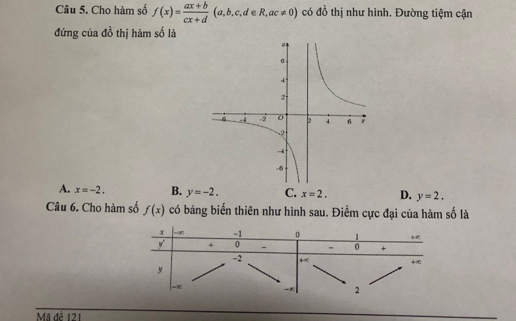 Cho hàm số f(x)= (ax+b)/cx+d (a,b,c,d∈ R, ac!= 0) có đồ thị như hình. Đường tiệm cận
đứng của đồ thị hàm số là
A. x=-2. B. y=-2. C. x=2. D. y=2. 
Câu 6. Cho hàm số f(x) có bảng biến thiên như hình sau. Điểm cực đại của hàm số là
Mã đề 121