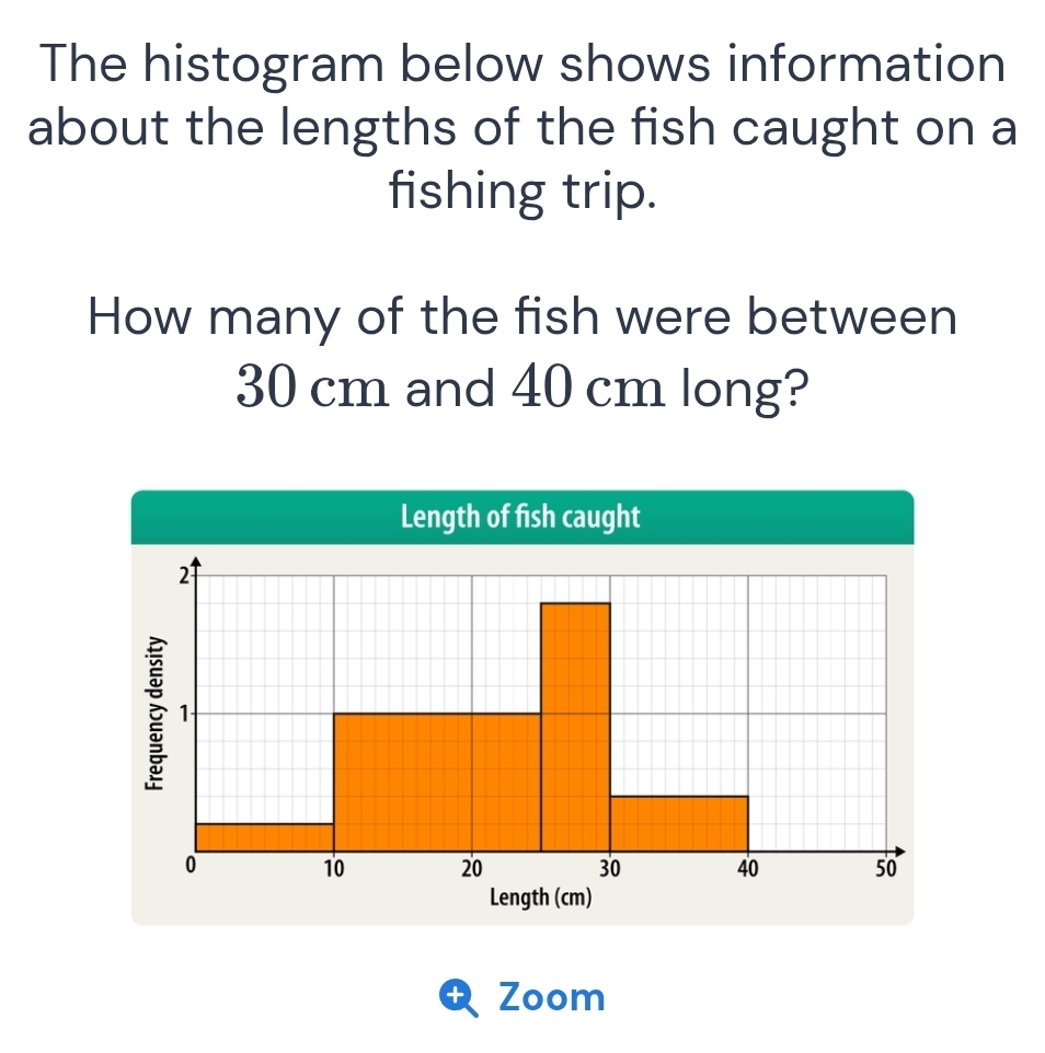 Solved: The histogram below shows information about the lengths of the ...