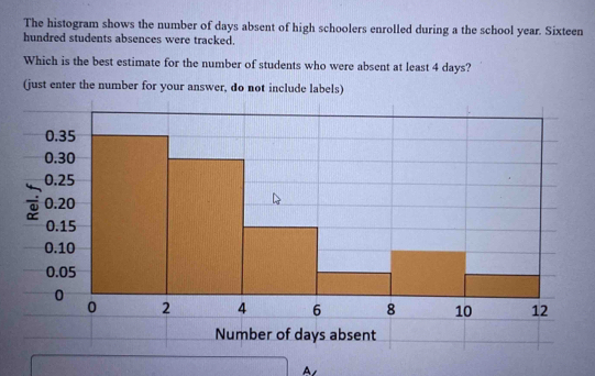 The histogram shows the number of days absent of high schoolers enrolled during a the school year. Sixteen 
hundred students absences were tracked. 
Which is the best estimate for the number of students who were absent at least 4 days? 
(just enter the number for your answer, do not include labels) 
of days absent