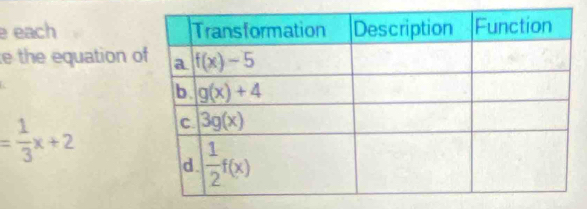 each 
e the equation
= 1/3 x+2