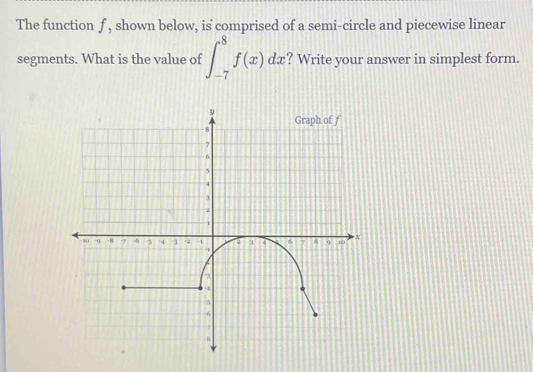 The function f , shown below, is comprised of a semi-circle and piecewise linear 
segments. What is the value of ∈t _(-7)^8f(x)dx ? Write your answer in simplest form.