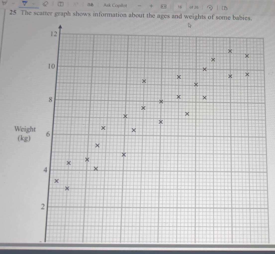 aあ Ask Copilot + ← 16 of 26 
25 The scatter graph shows information about the ages and weights o