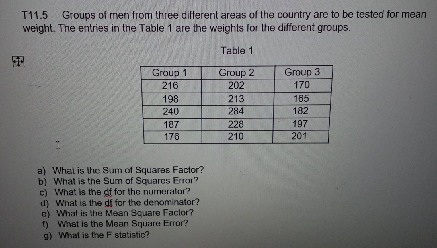 T11.5 Groups of men from three different areas of the country are to be tested for mean 
weight. The entries in the Table 1 are the weights for the different groups. 
Table 1 
a) What is the Sum of Squares Factor? 
b) What is the Sum of Squares Error? 
c) What is the df for the numerator? 
d) What is the df for the denominator? 
e) What is the Mean Square Factor? 
f) What is the Mean Square Error? 
g) What is the F statistic?