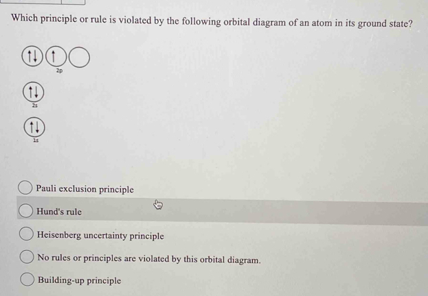 Solved: Which principle or rule is violated by the following orbital ...