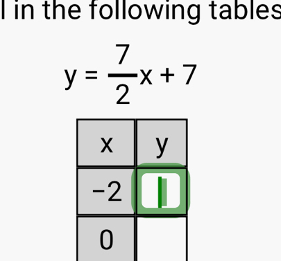 in the following tables
y= 7/2 x+7