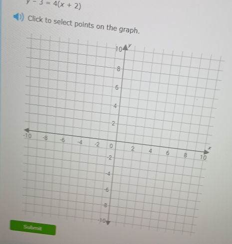 y-3=4(x+2)
Click to select points on the graph.