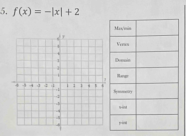 f(x)=-|x|+2