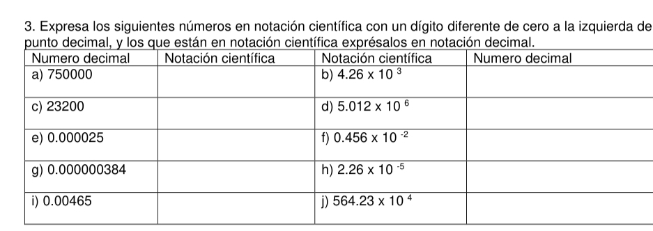 Expresa los siguientes números en notación científica con un dígito diferente de cero a la izquierda de